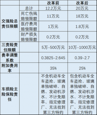 车险投诉整改方案-图2