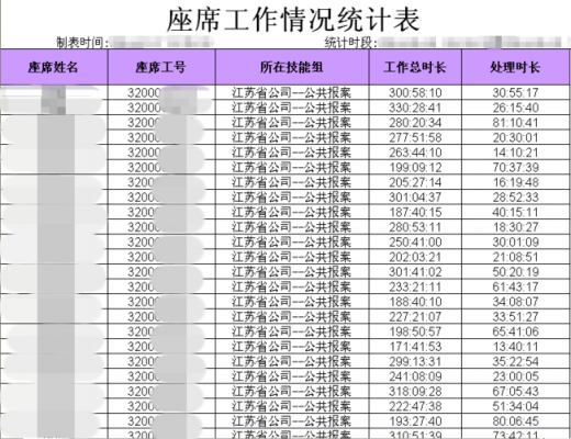 人保财险销售岗待遇-图1