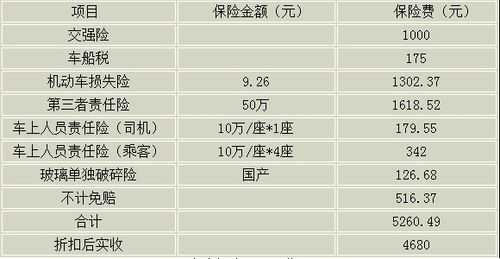 车险保费返佣金多少钱-图3