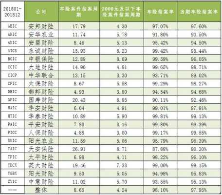 黑龙江车险占比-图2