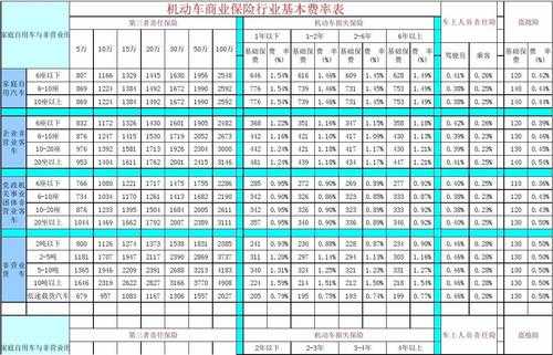 车损险费率表2017-图1