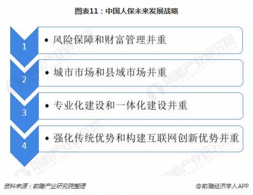 中国人保的发展战略-图1