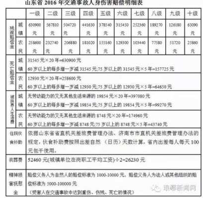 人保施救费标准-图2