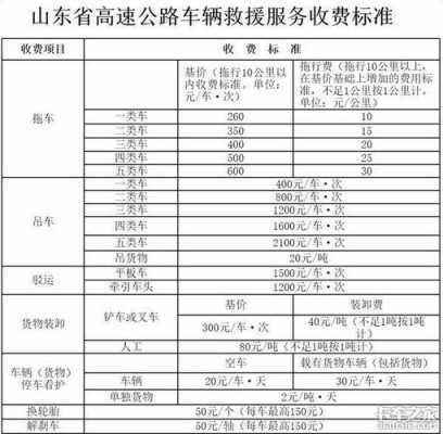 人保施救费标准-图3