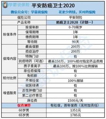 老年人保险险种介绍-图3