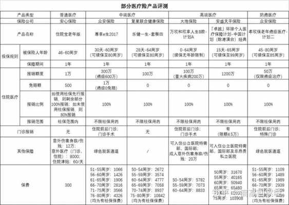 老年人保险险种介绍-图2