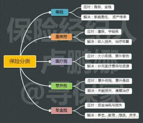 商业车险包括哪些-图2