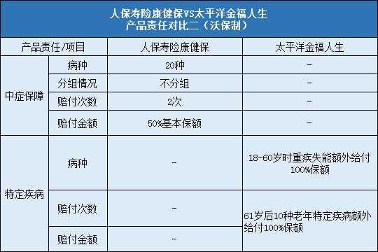 人保寿健康金福-图3