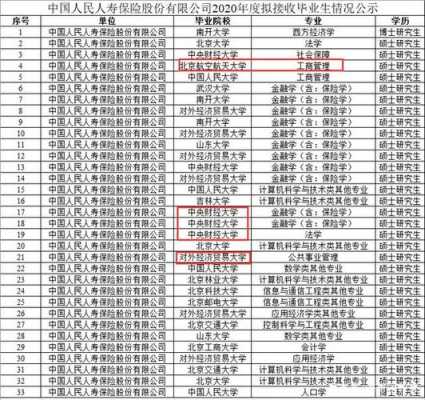 人保研究生-图3