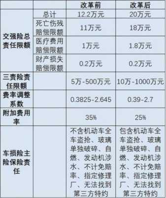 信达车险三责条款-图2