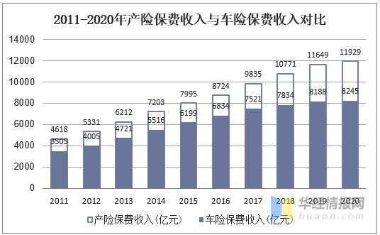 财险公司车险业务发展-图2