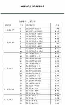 2.5车交强险费-图3