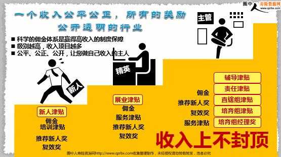 如何激发新人保险意愿-图2