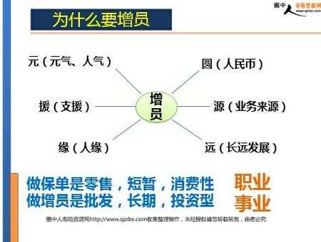 如何激发新人保险意愿-图1