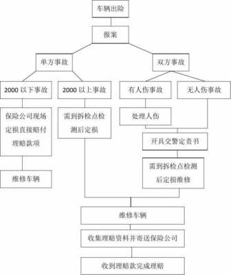 天津车损险理赔流程-图1