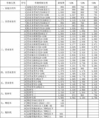 9年的车交强险多少钱-图1