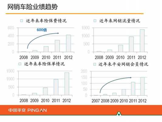 车险网销平台的简单介绍-图3