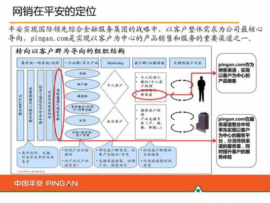 车险网销平台的简单介绍-图2