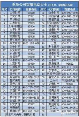 邯郸车险公司电话号码-图2