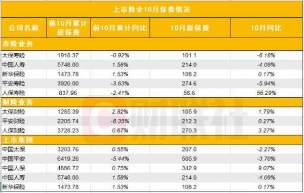 车险上市公司-图3