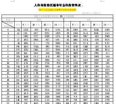 广东人保财险费率-图1