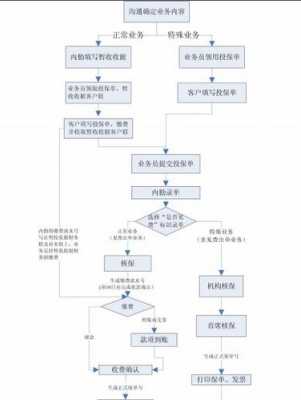 平安车险发票报销流程-图2