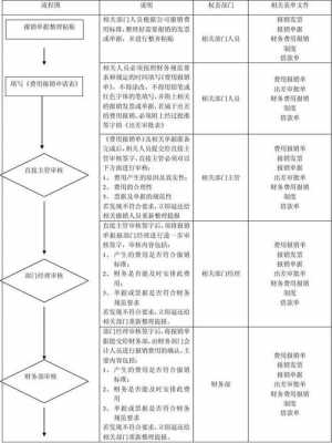 平安车险发票报销流程-图1