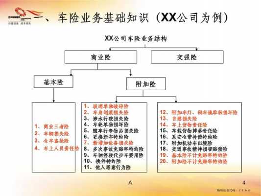 财险包括车险和非车险-图2