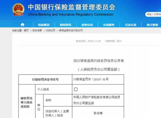 四川保监处罚人保-图2
