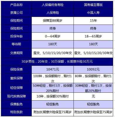 人保寿险和国寿待遇-图1