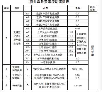 阳光车险赔付标准-图2