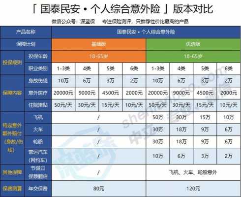 滨州人保意外险范围-图2