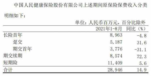 中国人保财险保费收入-图2