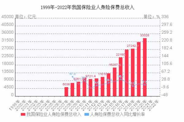 中国人保年增长率-图2