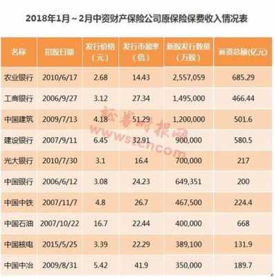 和中国人保相关的股票-图1