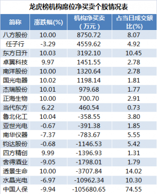 和中国人保相关的股票-图3