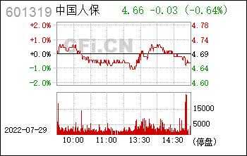 和中国人保相关的股票-图2