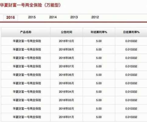 人保健康结算利率-图3