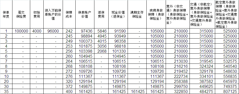 人保健康结算利率-图2