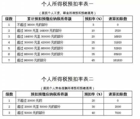 个人保险代理人税金-图3