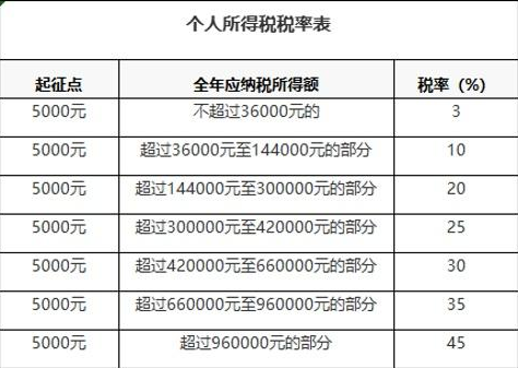 个人保险代理人税金-图2