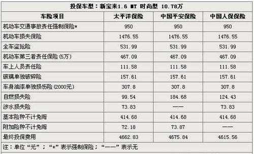 中保2017车险报价-图1