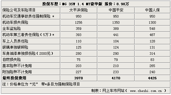 中保2017车险报价-图3