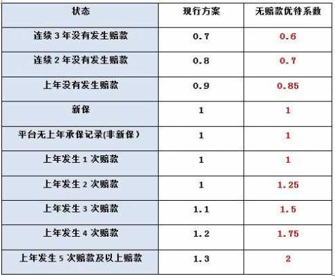 车险续转率-图2