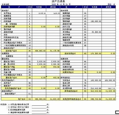 车险行业资产负债表-图2