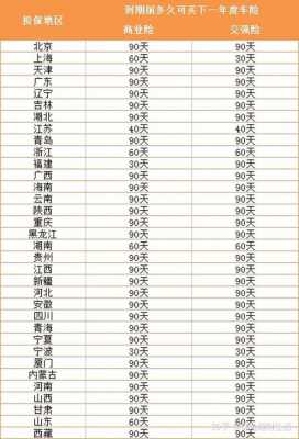 车险每年到期时间-图1