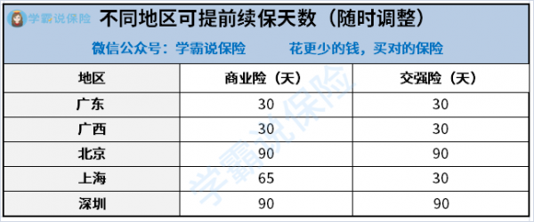 车险每年到期时间-图2