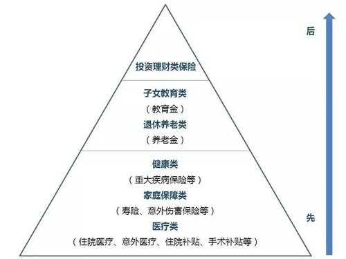 买个人保险怎么选择-图2