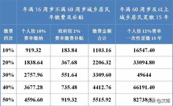 老年人保障金是什么-图3