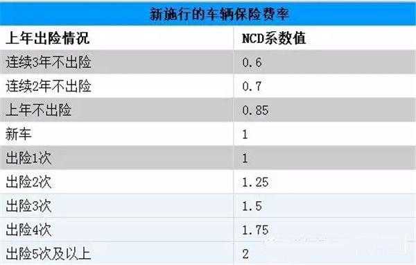 四川车险二次费改-图1